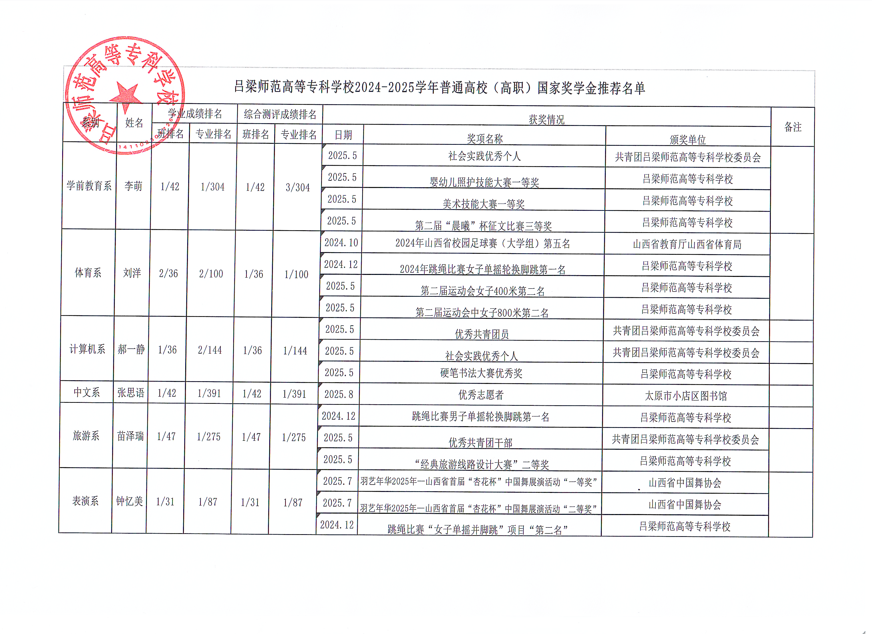 国奖名单2.png
