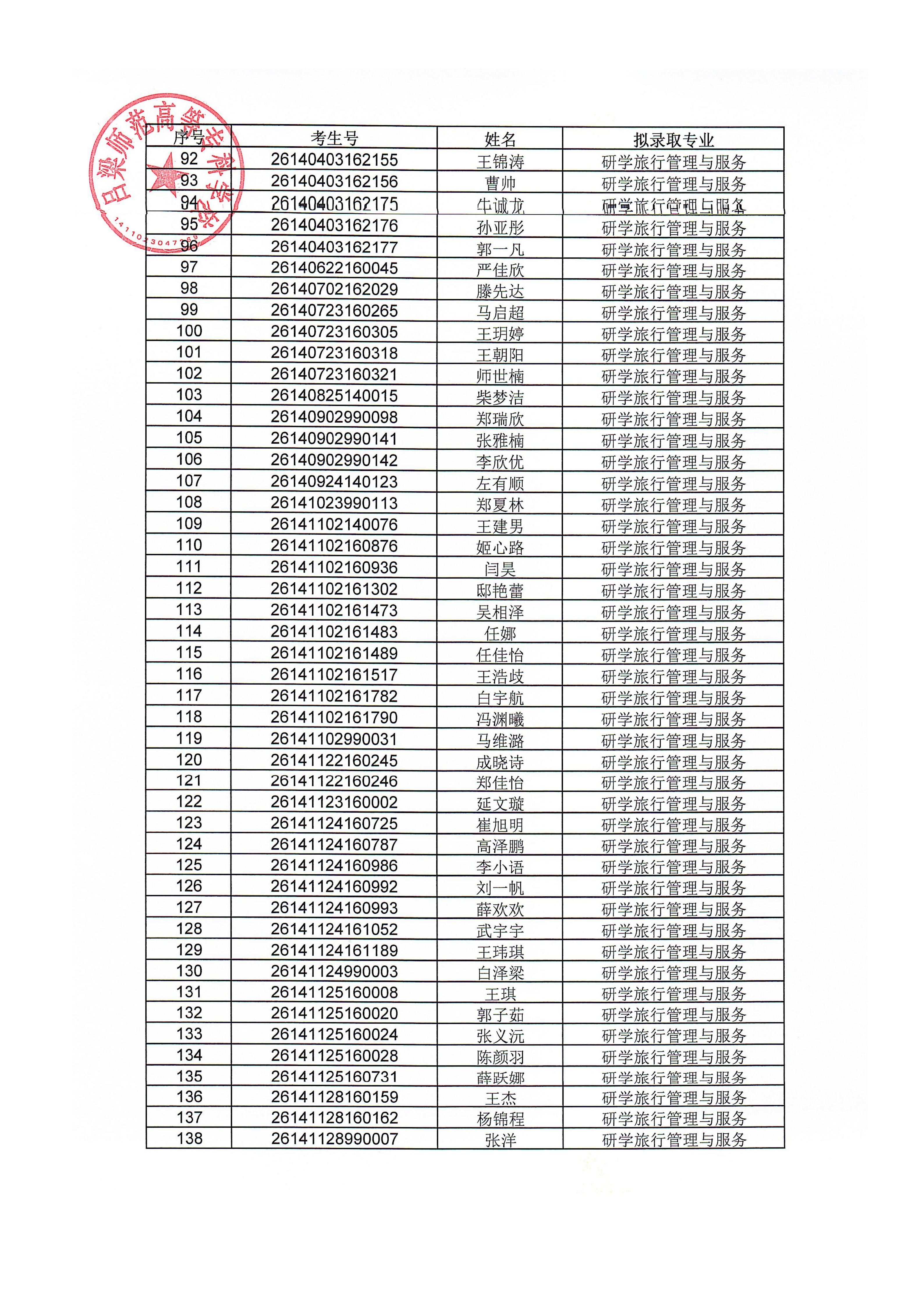 2026年吕梁师范高等专科学校单独招生拟录取名单_03.png