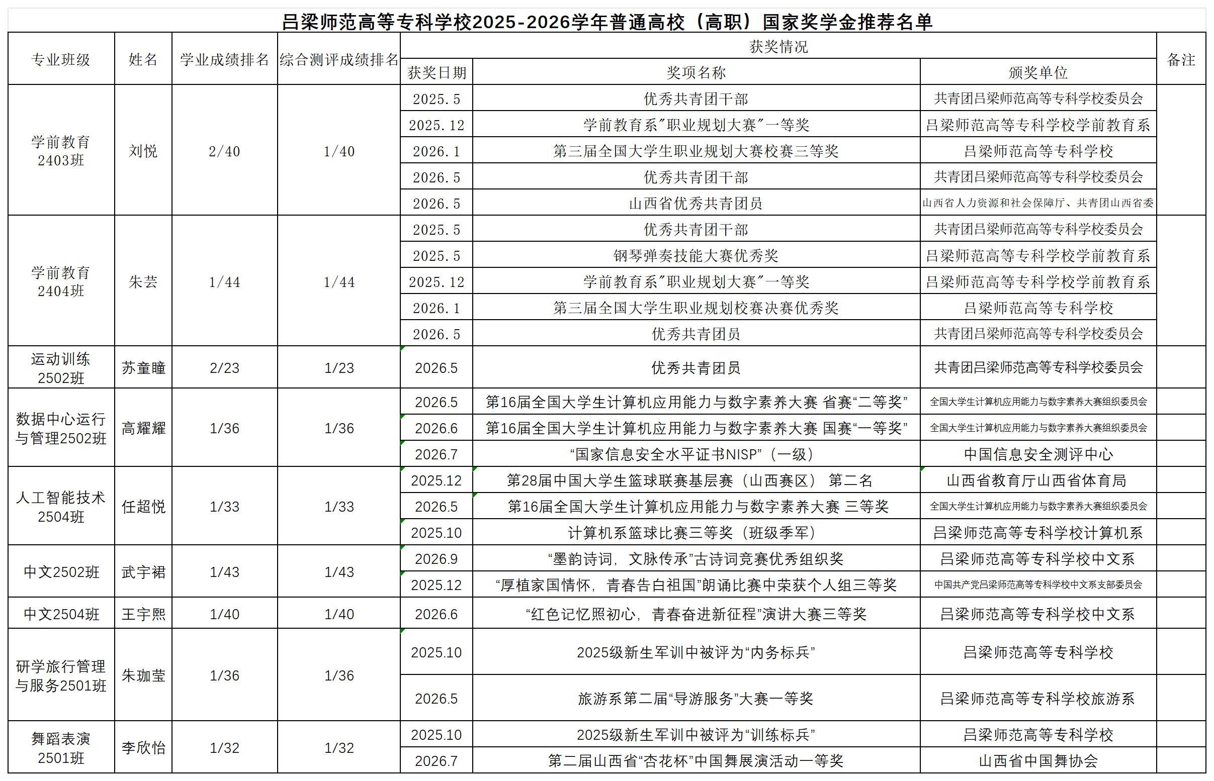 公示名单附件_Sheet1.jpg